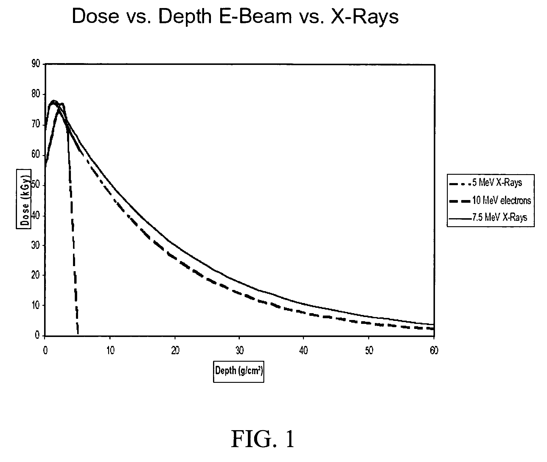 Processes for chemically affecting reactive materials with X-rays