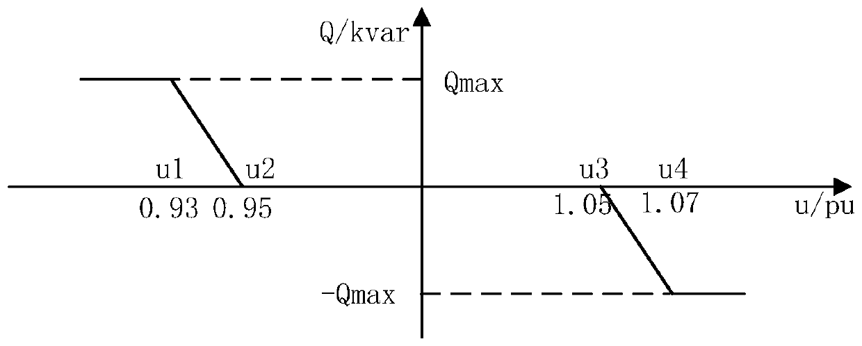 A stable grid voltage control method and system terminal for distributed photovoltaic grid-connected