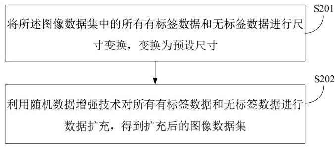 Image recognition method and device based on semi-supervised relation measurement network