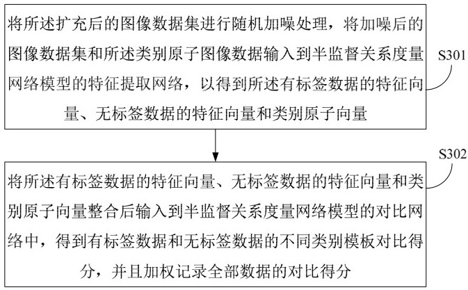 Image recognition method and device based on semi-supervised relation measurement network