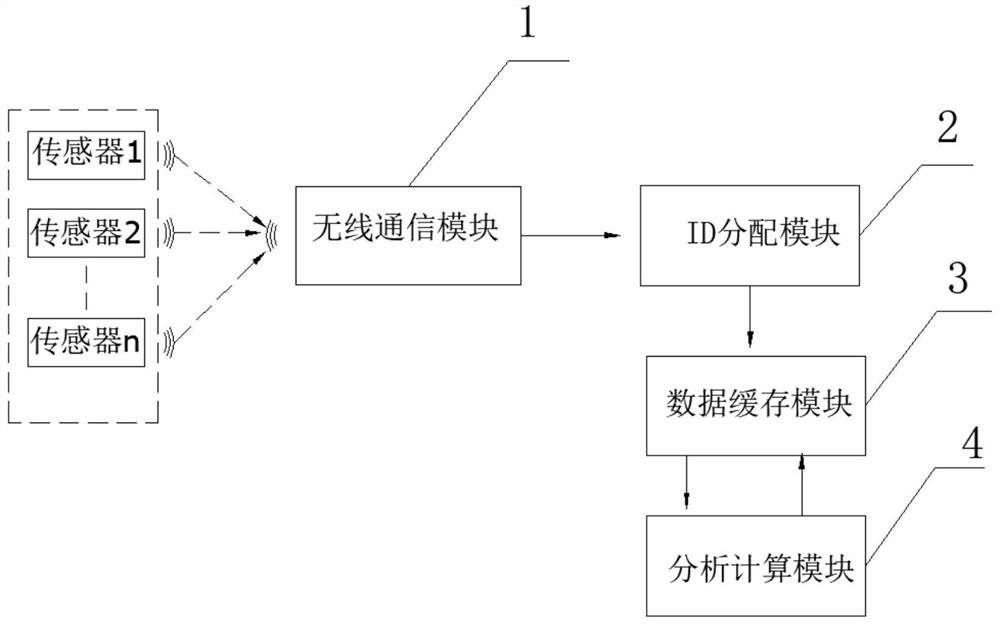 SF6 comprehensive collection and analysis device