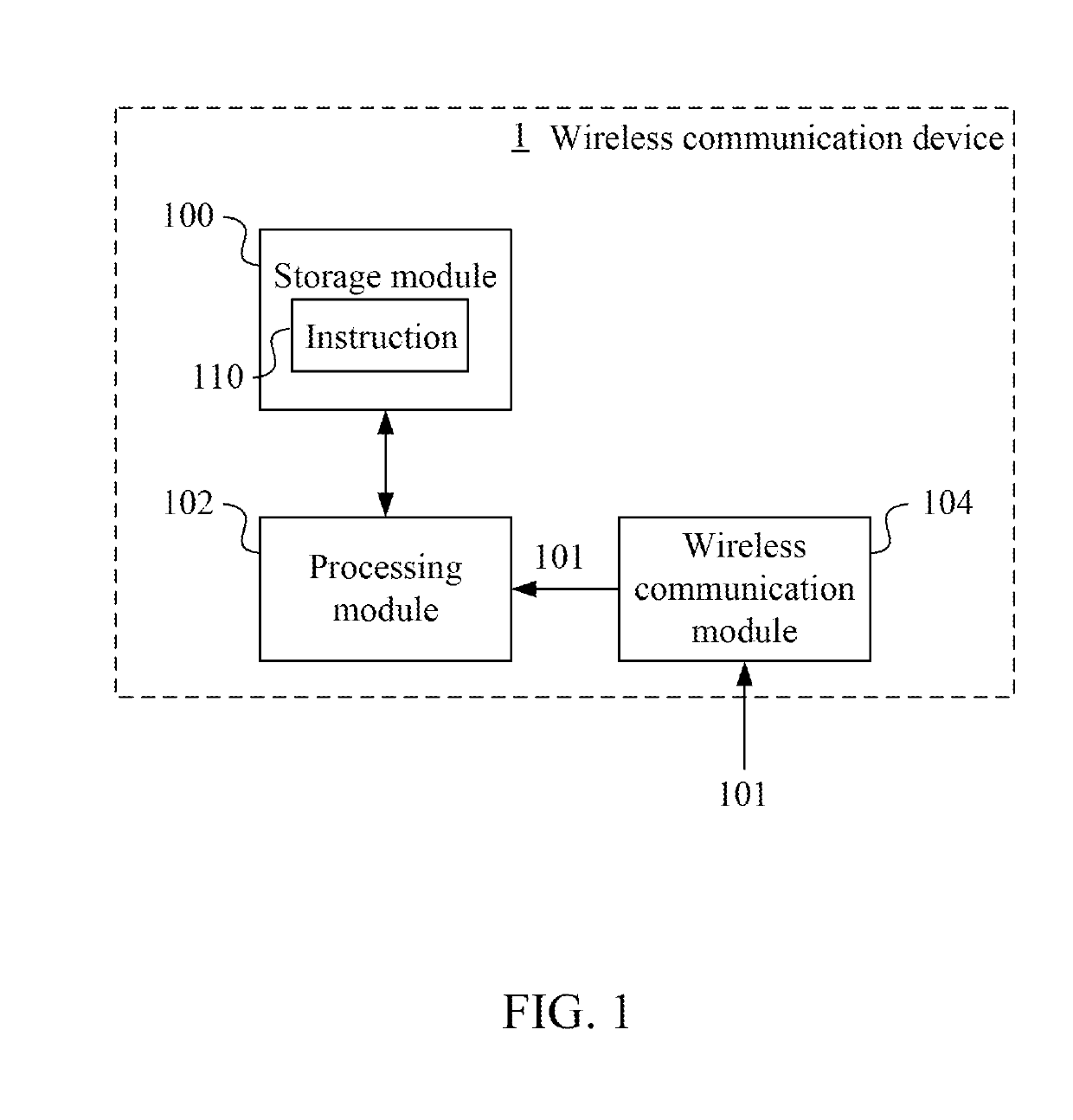 Wireless communication device and time and frequency synchronization method and non-transitory computer readable medium of the same