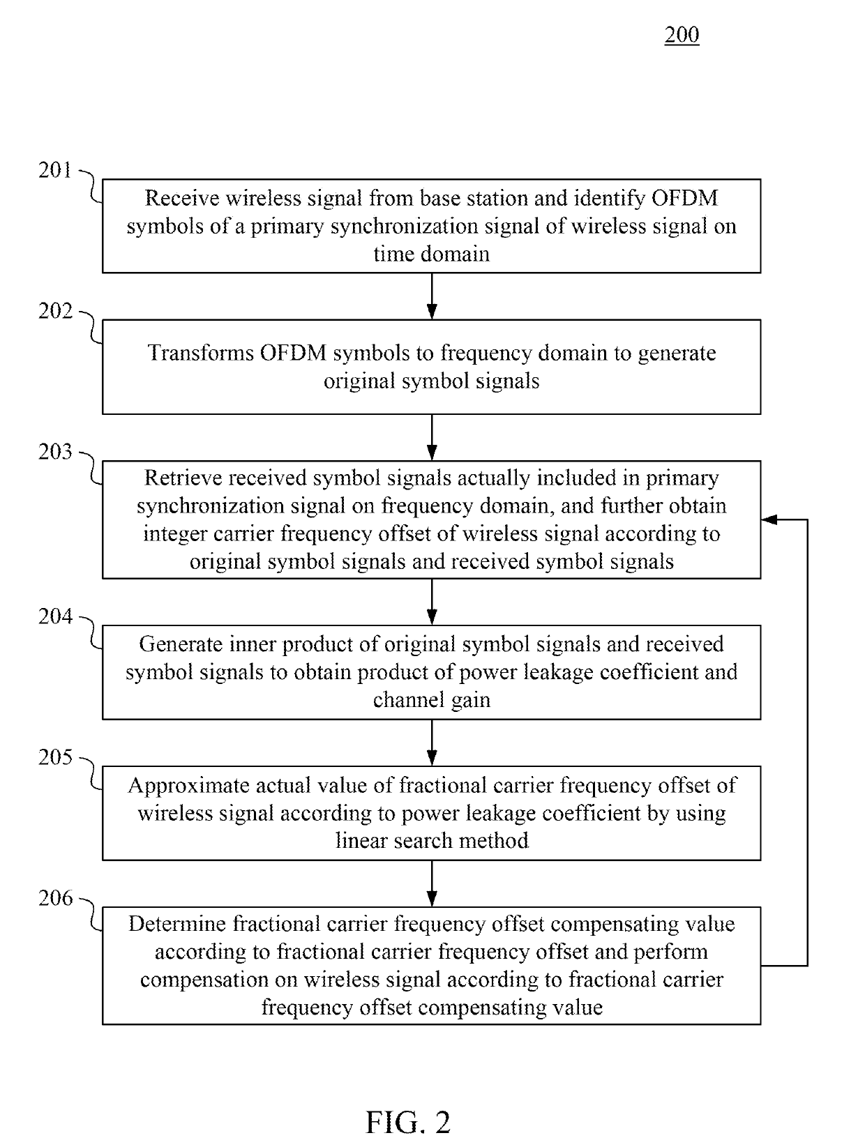 Wireless communication device and time and frequency synchronization method and non-transitory computer readable medium of the same