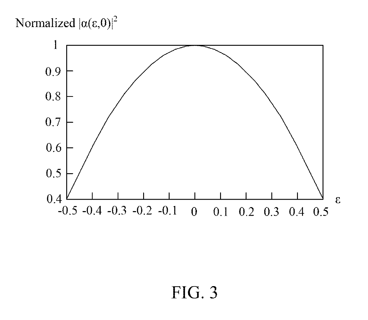 Wireless communication device and time and frequency synchronization method and non-transitory computer readable medium of the same