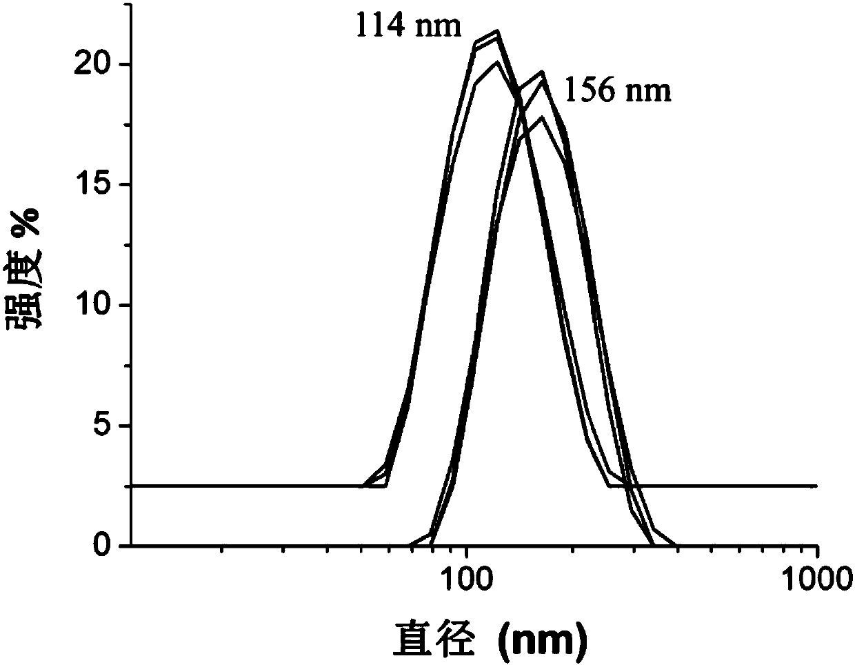 Preparation method of silicon resin nanoparticle dispersion and silicon resin nanoparticle dispersion