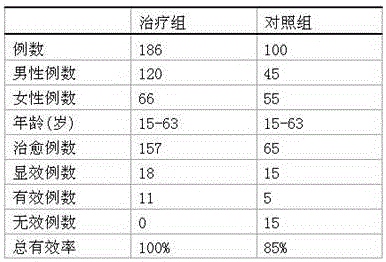 Spleen-warming and cold-dispelling tablets for chronic dysentery