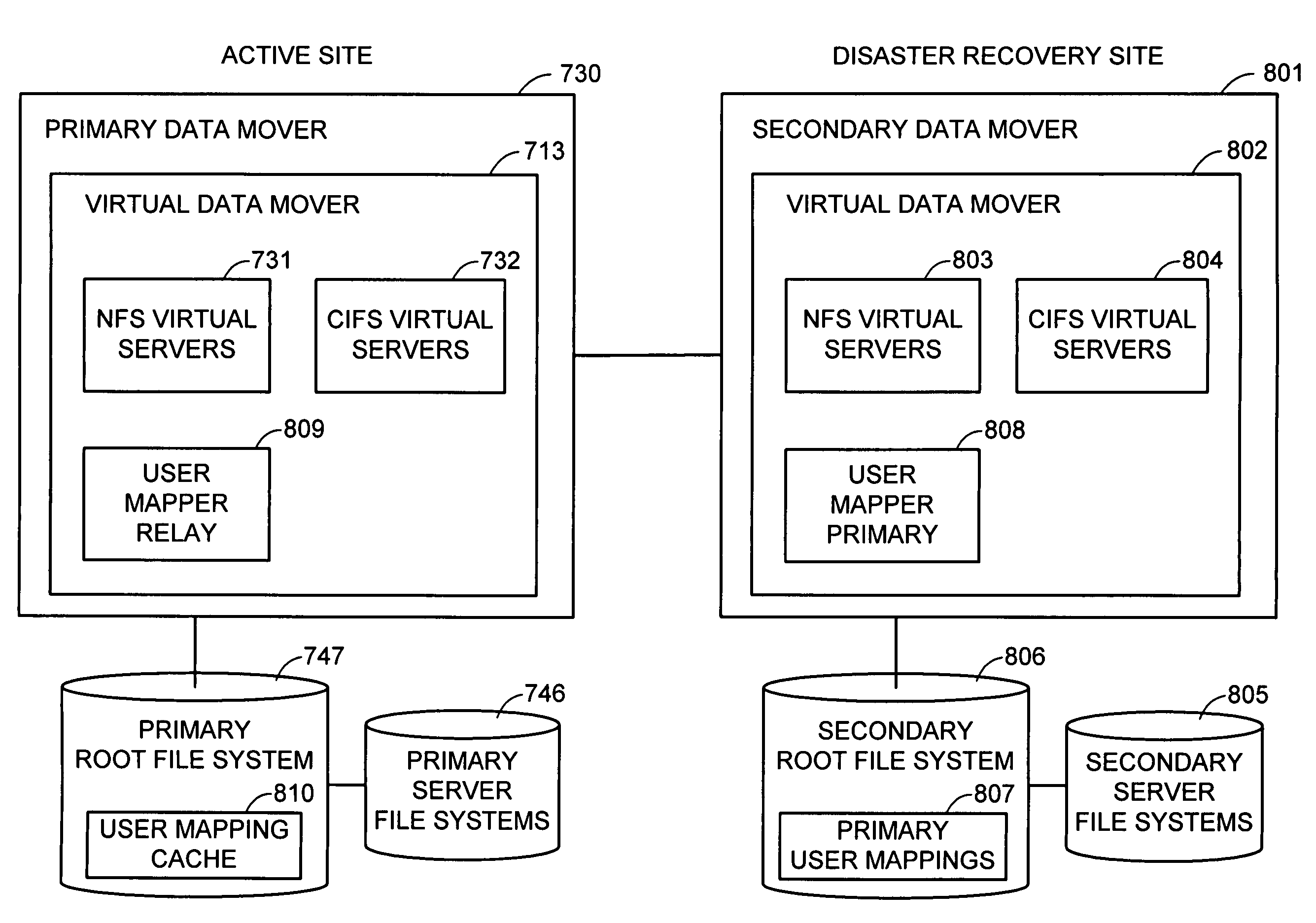 Internet protocol based disaster recovery of a server