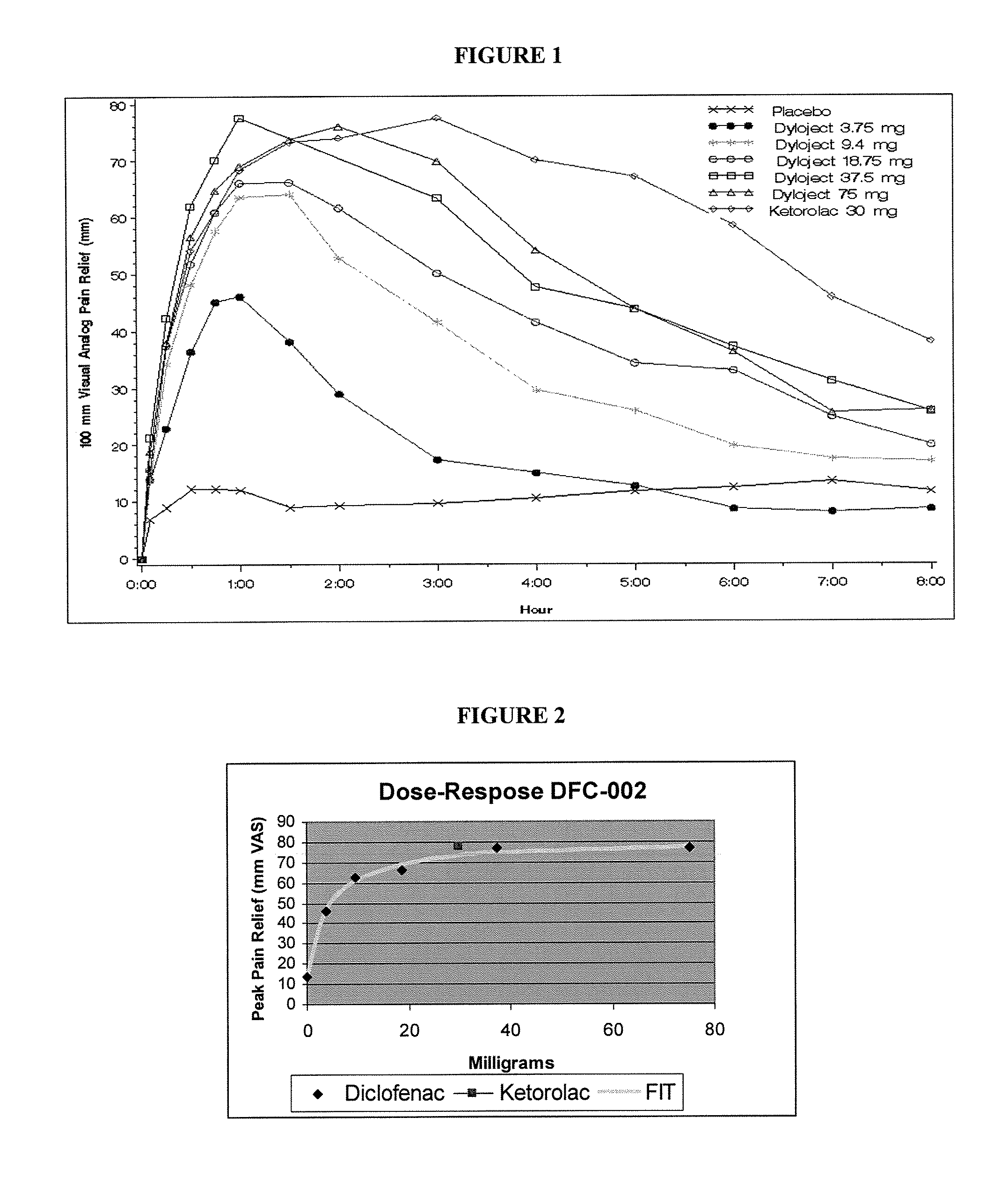 Formulations Of Low Dose Diclofenac And Beta-Cyclodextrin