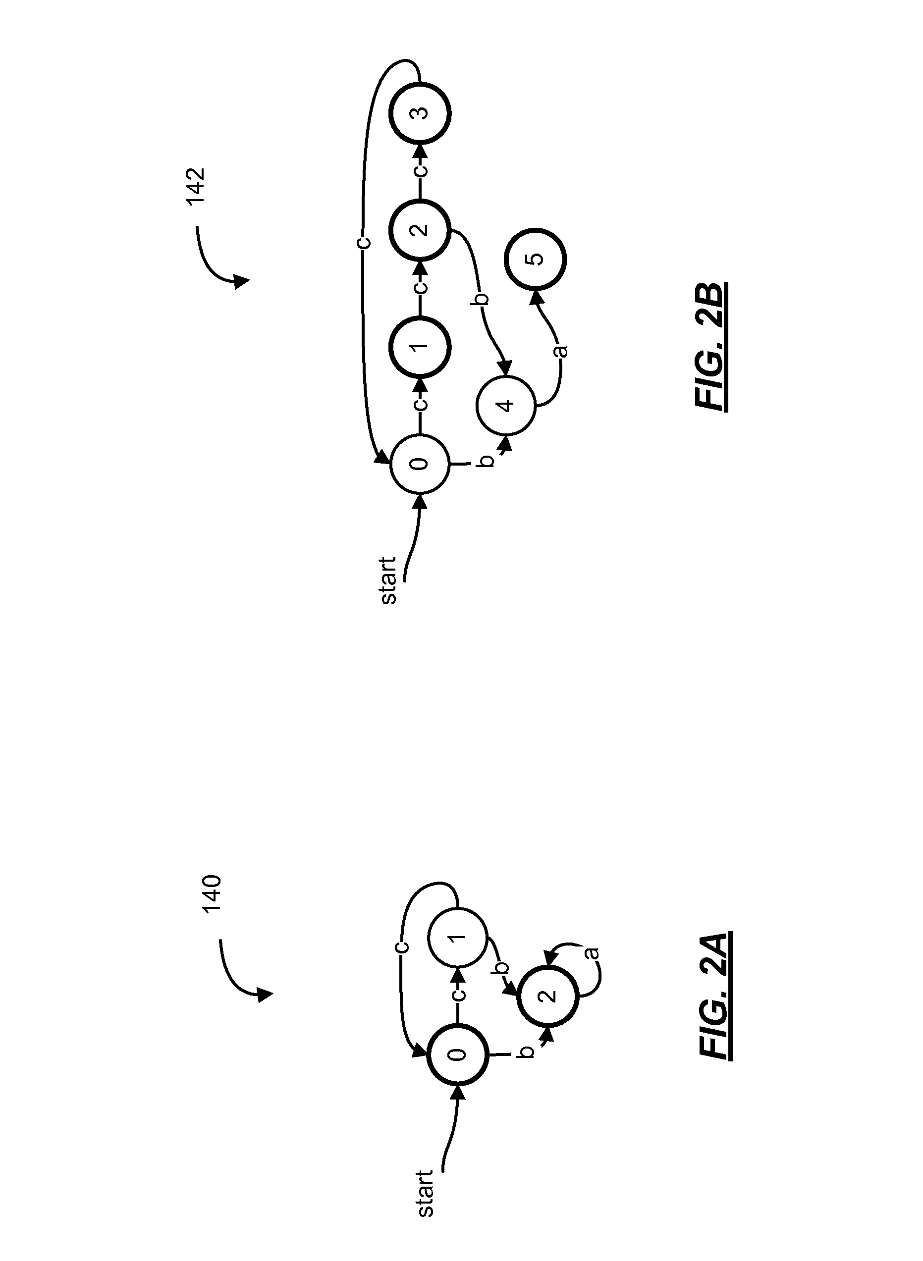 Method of merging and incremental construction of minimal finite state machines