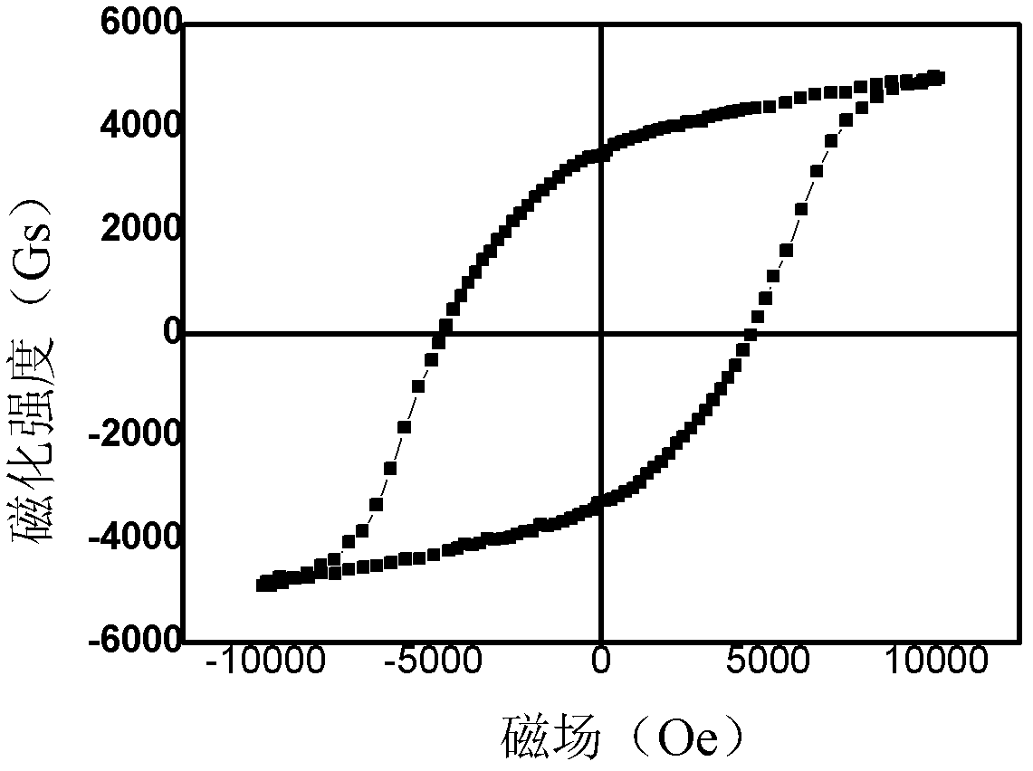 2:17 type oxidation-resistant samarium-cobalt high-temperature permanent-magnet material and preparation method thereof