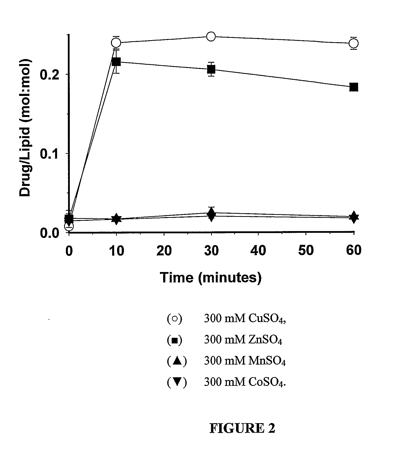 Liposomes with improved drug retention for treatment of cancer