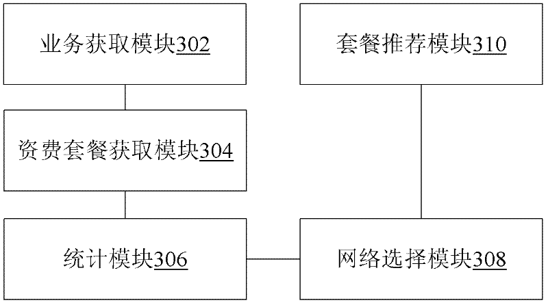 Network selection method and device of multimode terminal