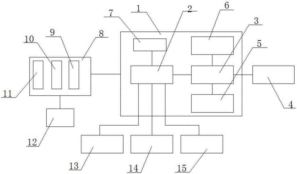 Agricultural Internet-of-things sensing system