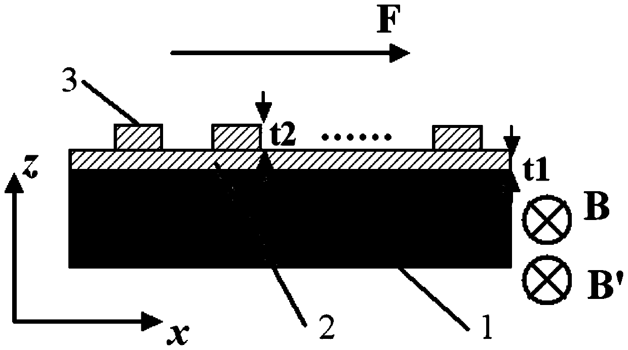 A weak magnetic detection device based on 2d artificial magnon crystals