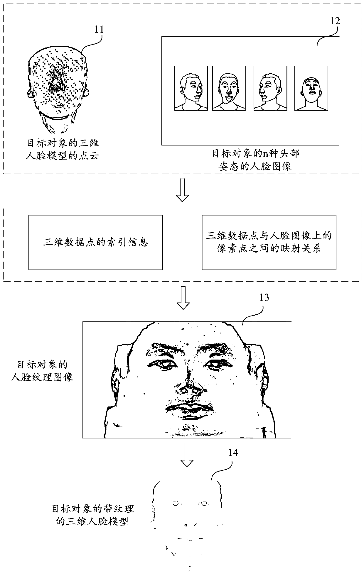Face texture image acquisition method and device, equipment and storage medium