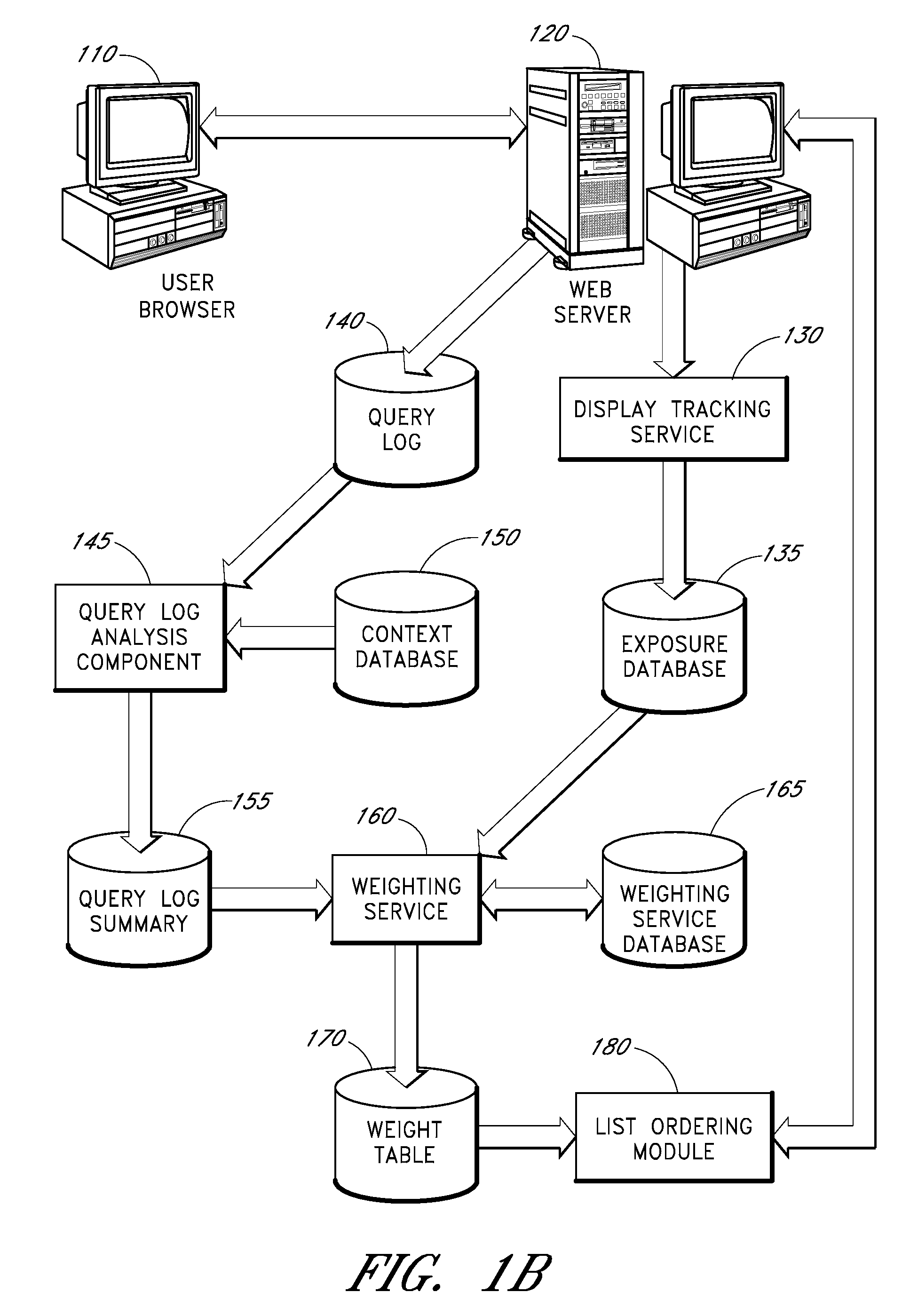 Computer processes for adaptively selecting and/or ranking items for display in particular contexts