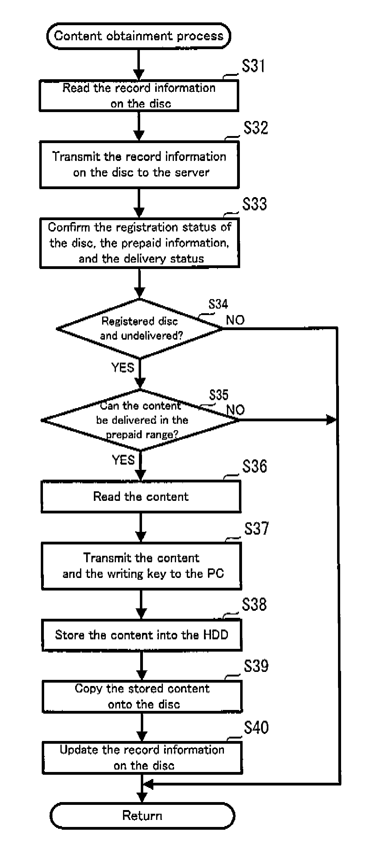 Content distribution system and method, and server device, and client device