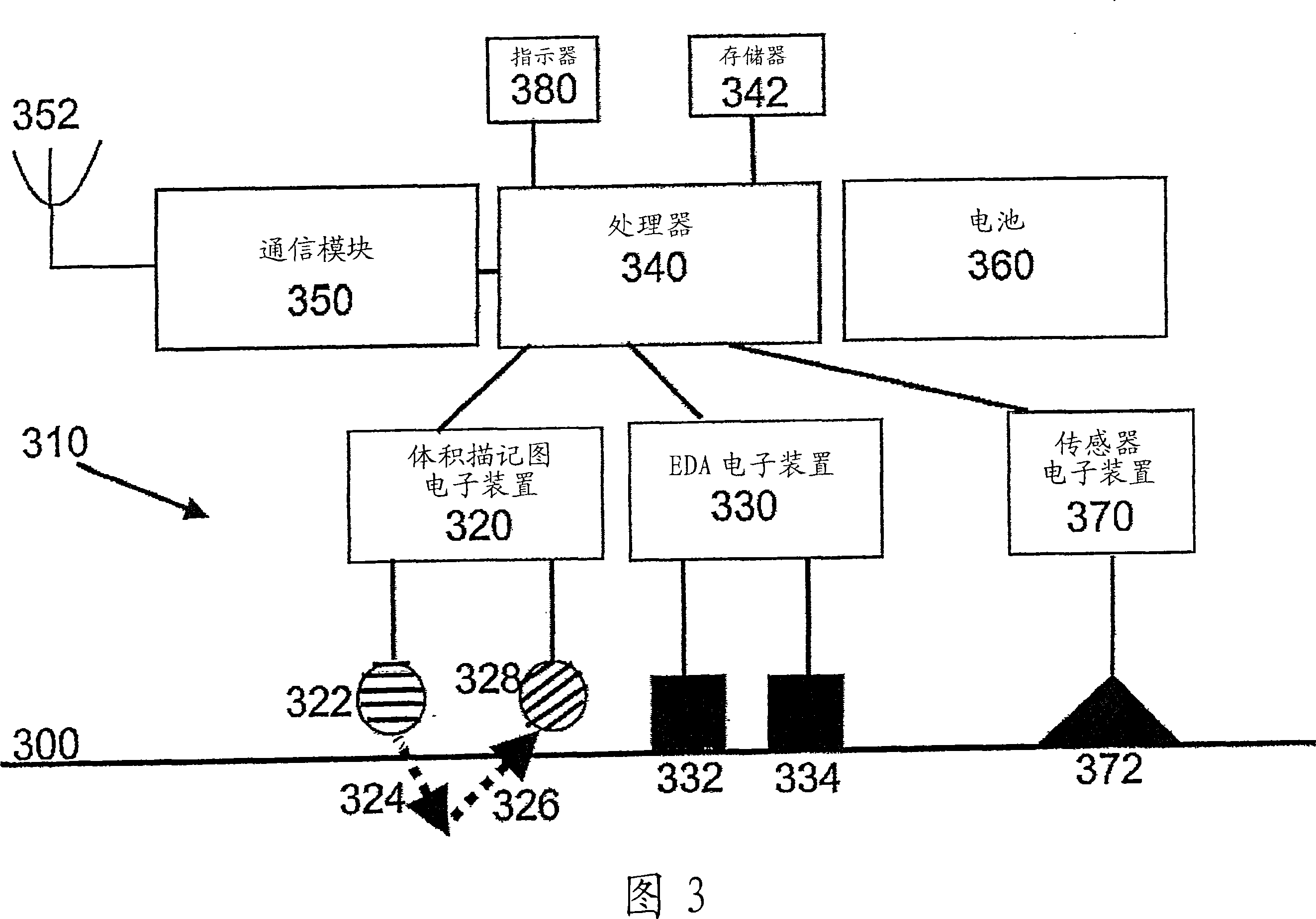 Methods and systems for physiological and psycho-physiological monitoring and uses thereof