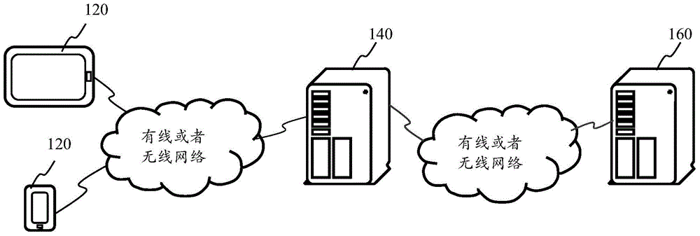 Information filtering method and device