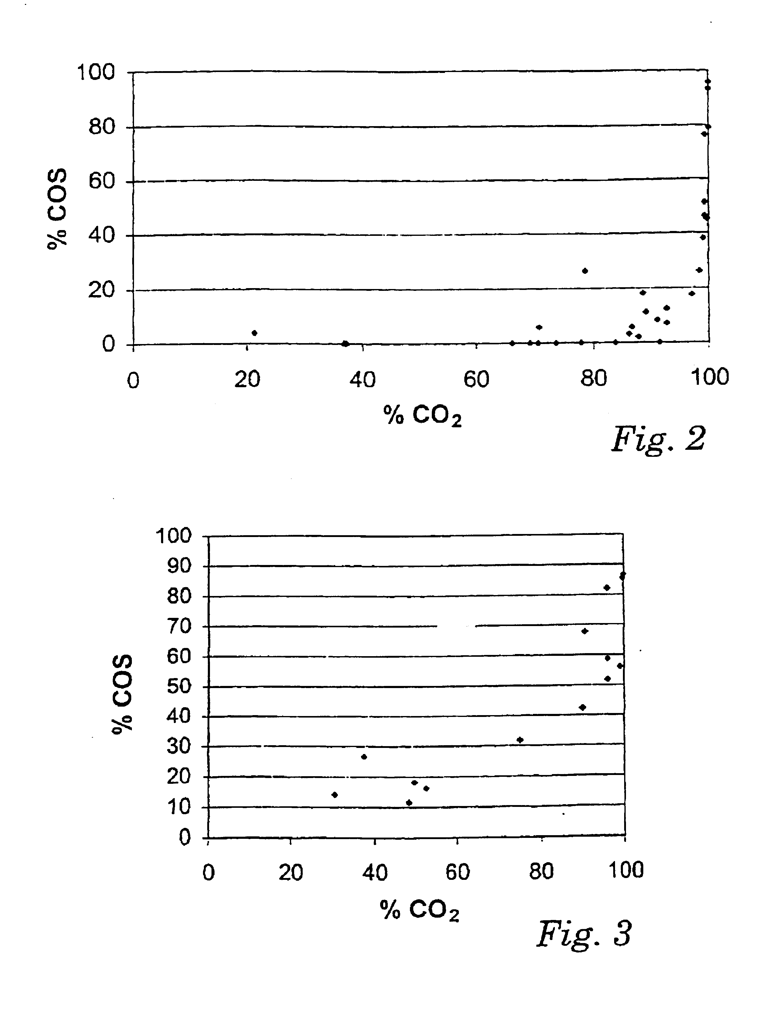 Method for removing COS from a stream of hydrocarbon fluid and wash liquid for use in a method of this type