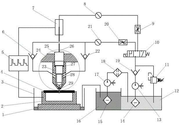 Synchronous compound machining method and special tool for micro-hole EDM-electrolysis in different regions