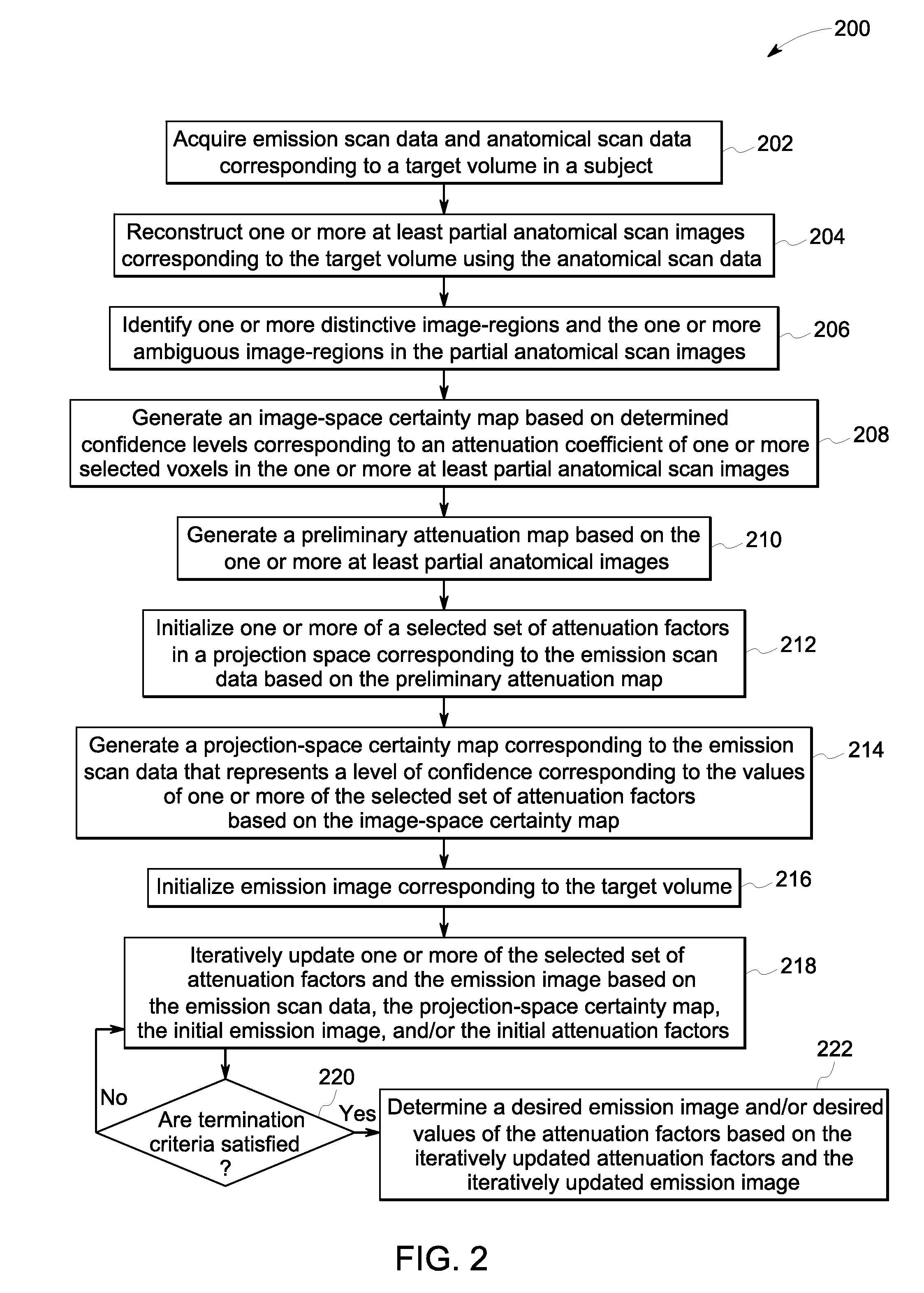 System and method for joint estimation of attenuation and activity information