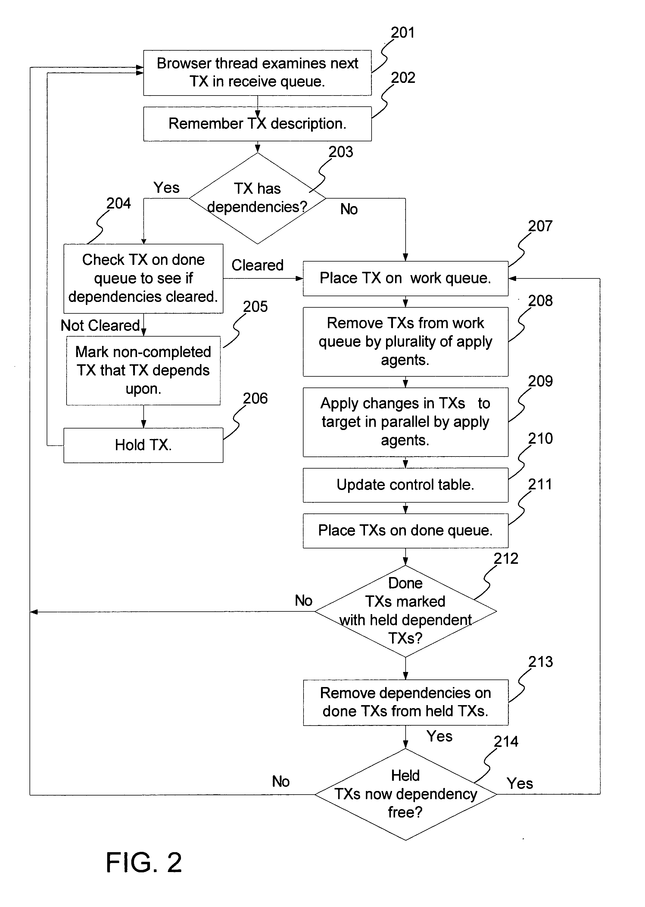 Parallel apply processing in data replication with preservation of transaction integrity and source ordering of dependent updates