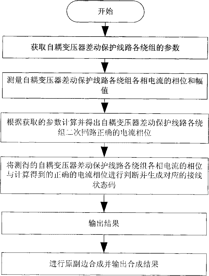 Method for analyzing autotransformer differential protection CT circuit connection