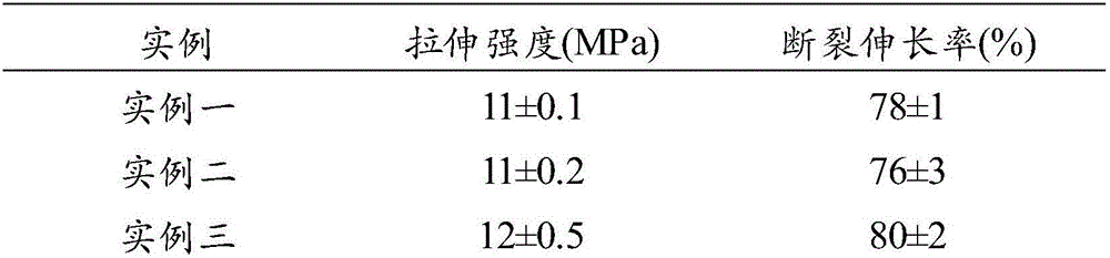 Preparing method of high-performance LDPE/PET microfiber strengthened blend