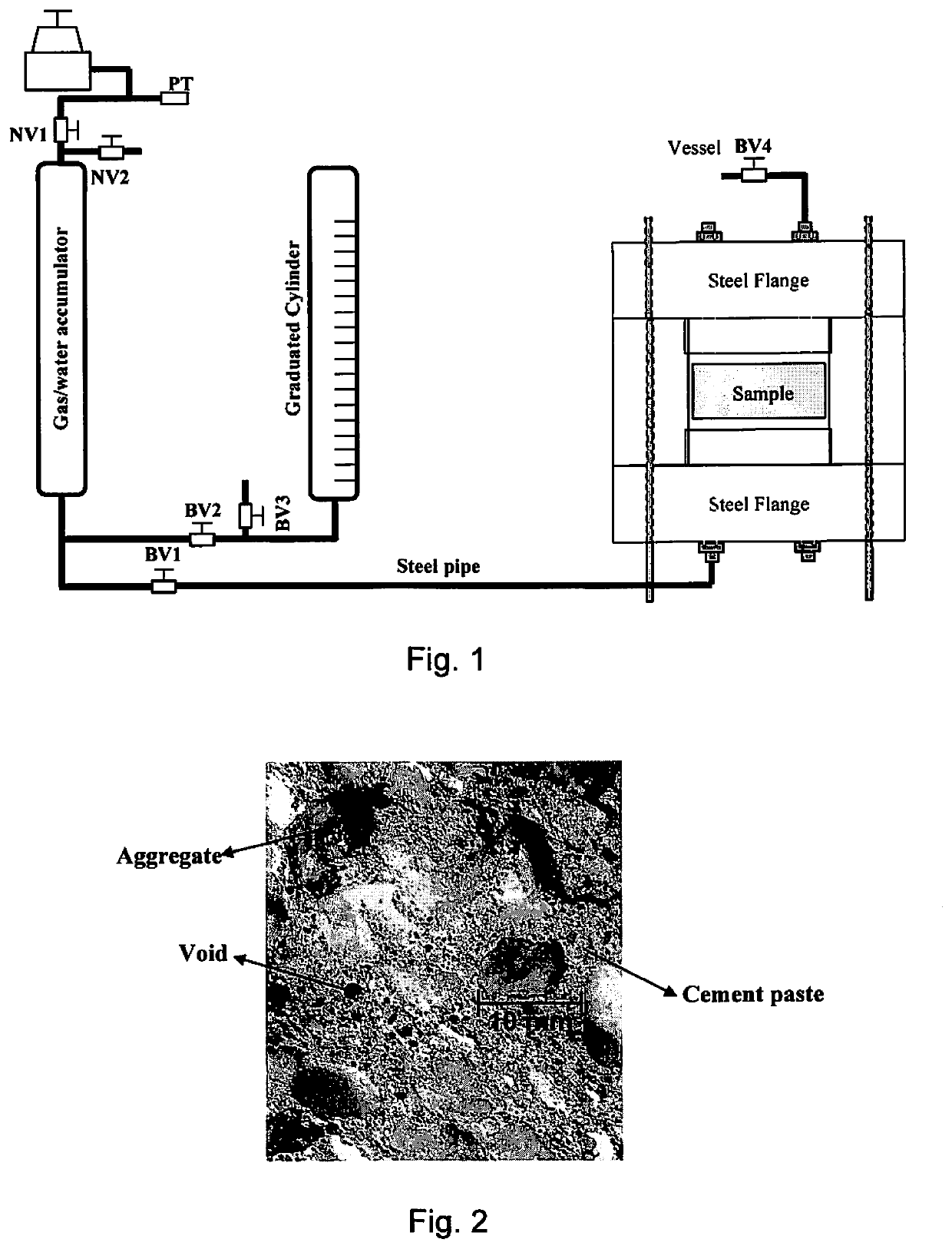 Characterization of Porous Materials Using Gas Expansion Induced Water Intrusion Porosimetry