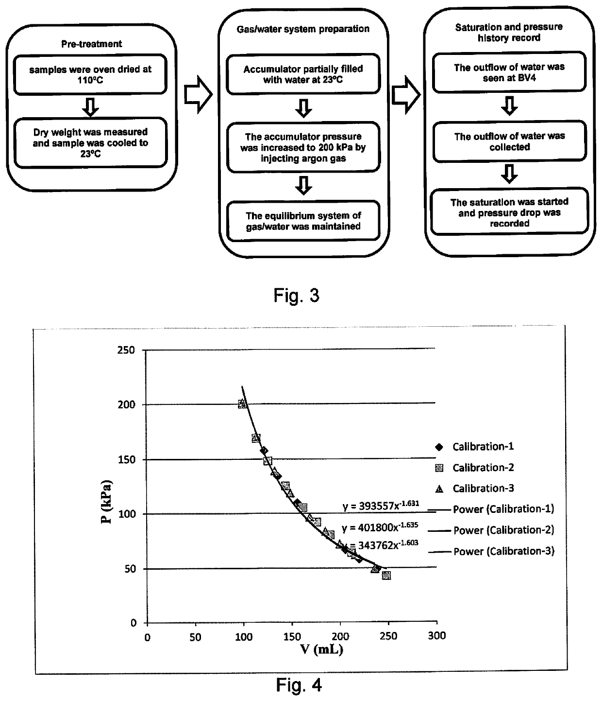 Characterization of Porous Materials Using Gas Expansion Induced Water Intrusion Porosimetry