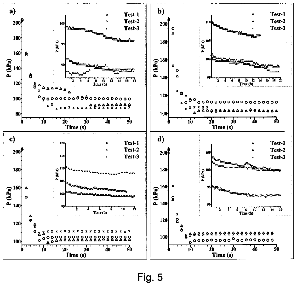 Characterization of Porous Materials Using Gas Expansion Induced Water Intrusion Porosimetry