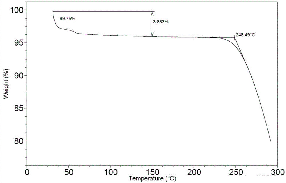 Bortezomib crystal form, preparation method, pharmaceutical composition and application thereof