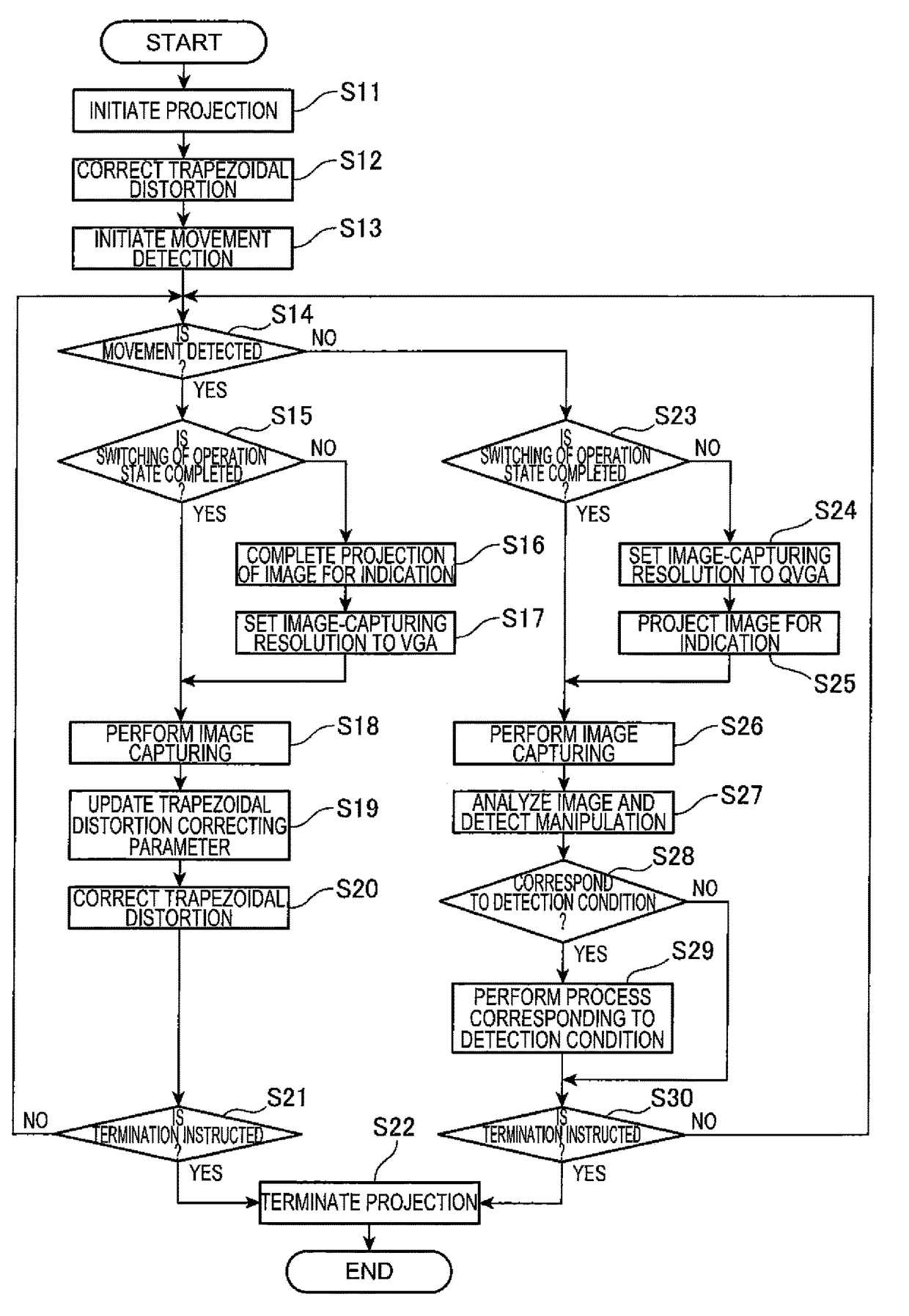 Projector and method of controlling projector