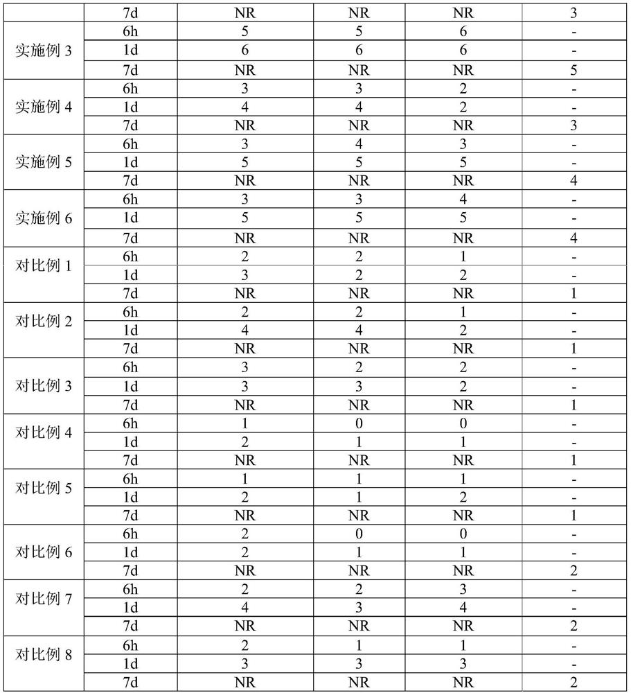 Oral ulcer preparation containing antibacterial and healing-promoting composition