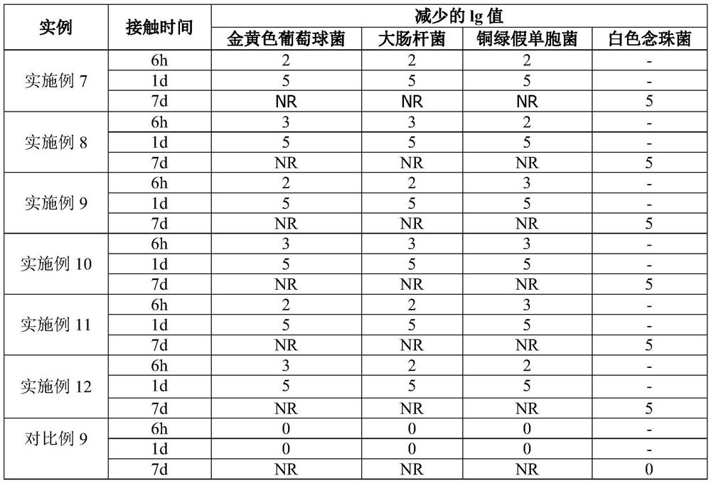 Oral ulcer preparation containing antibacterial and healing-promoting composition