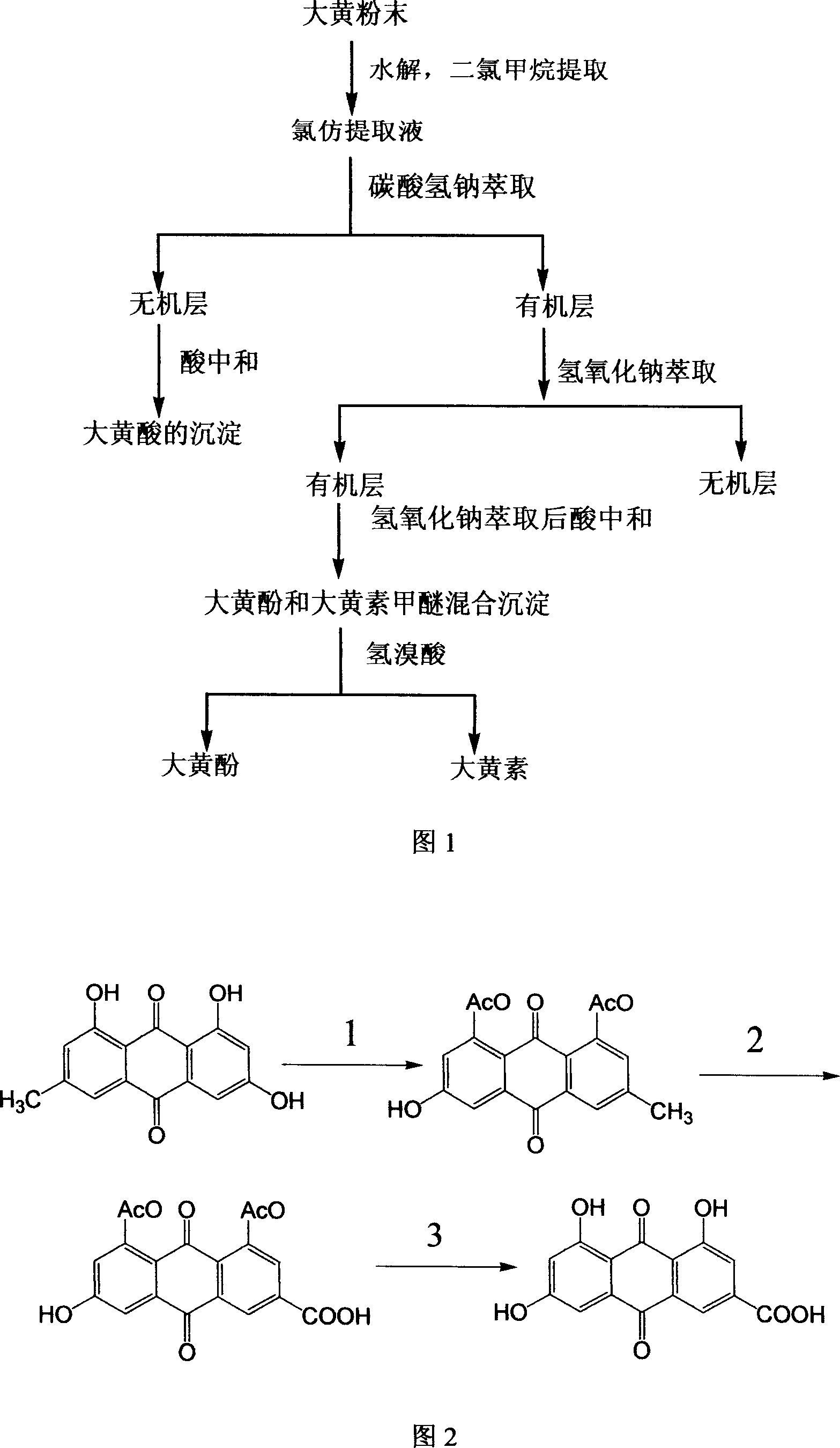 Process for preparing emodic acid