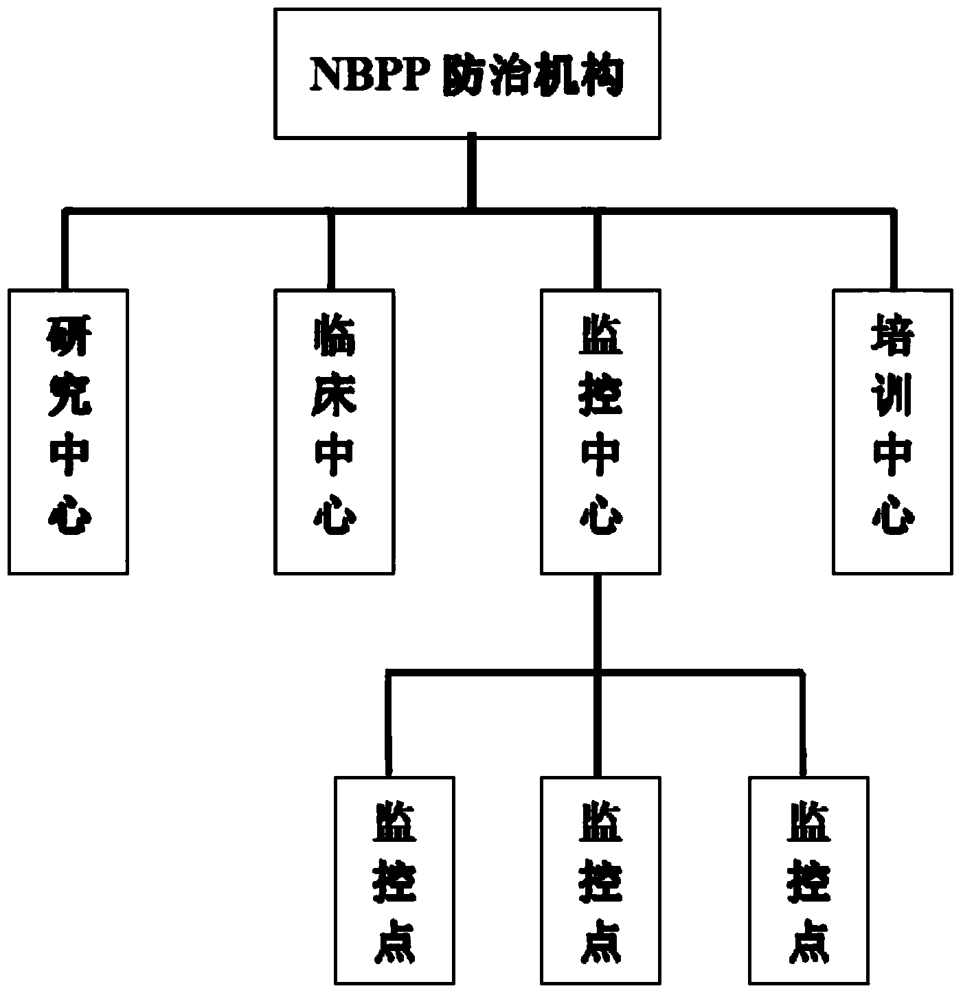 NBPP prevention and treatment method based on disease control theory