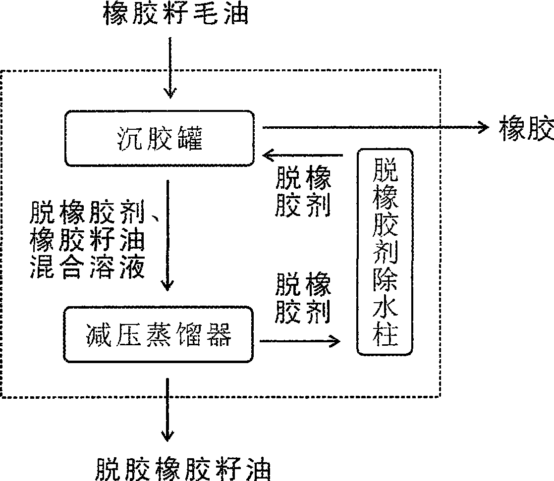 Method and apparatus for removing rubber from rubber seed oil