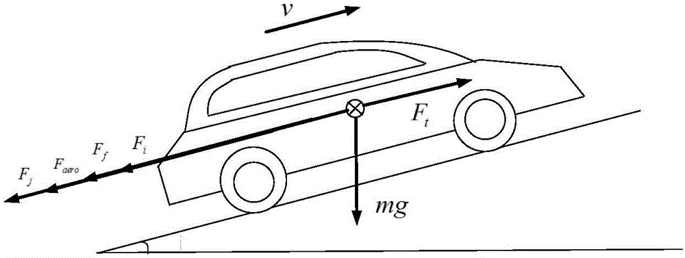 Vehicle mass estimating method considering gear-shifting factor