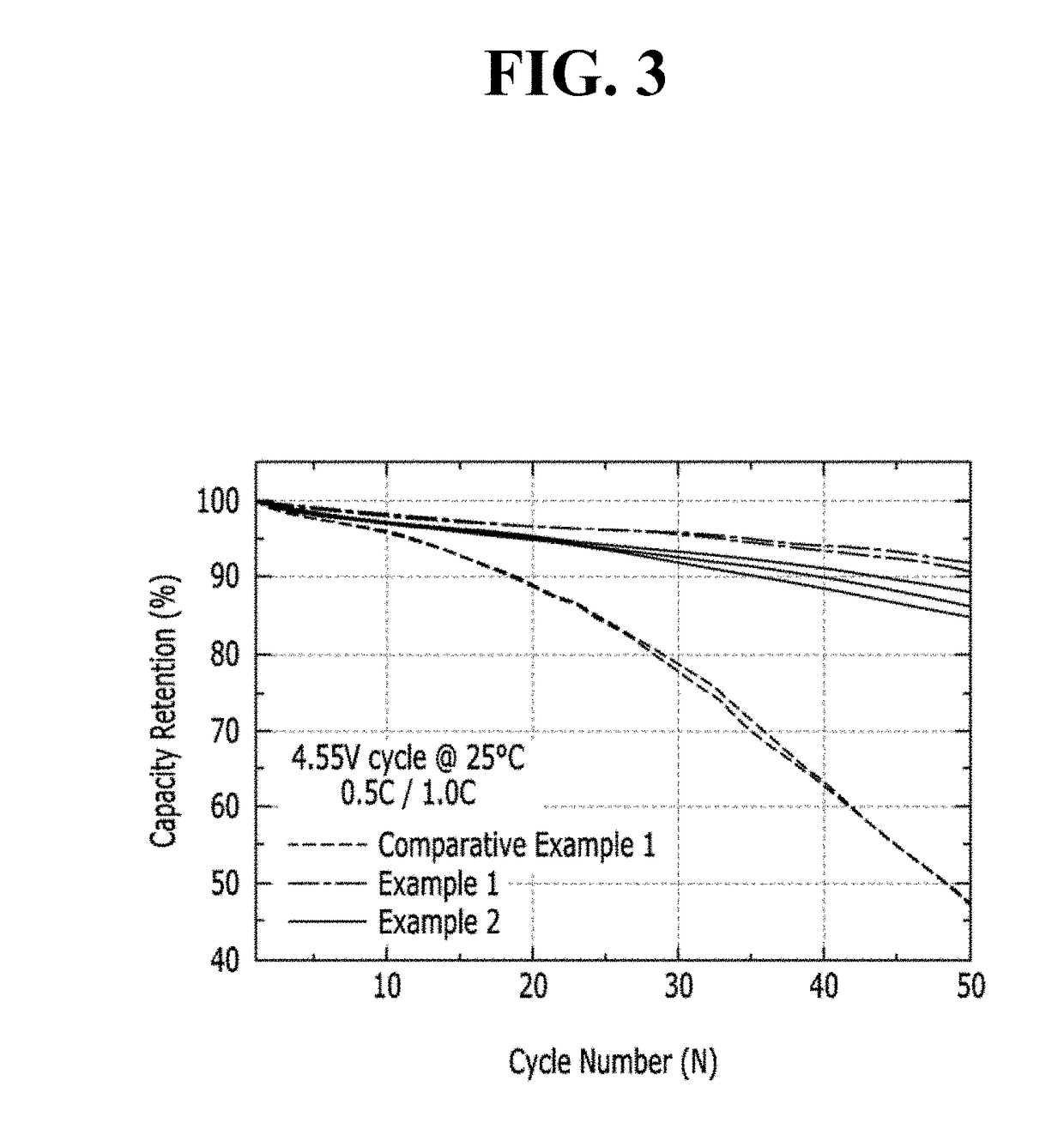 Positive electrode active material particle including core containing lithium cobalt oxide and shell containing composite metal oxide and preparation method thereof