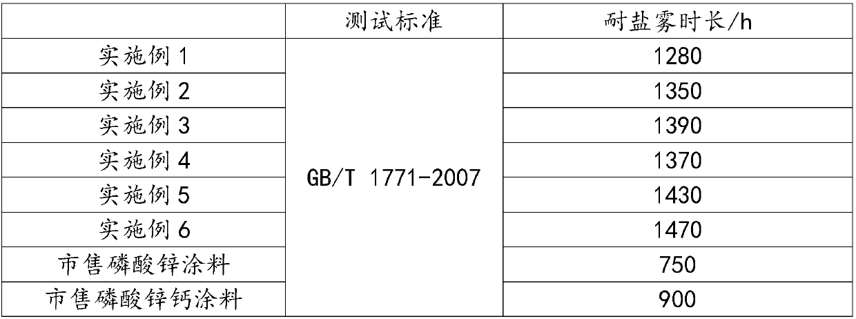 Calcium zinc phosphate/bagasse composite anti-corrosion pigment and preparation method thereof