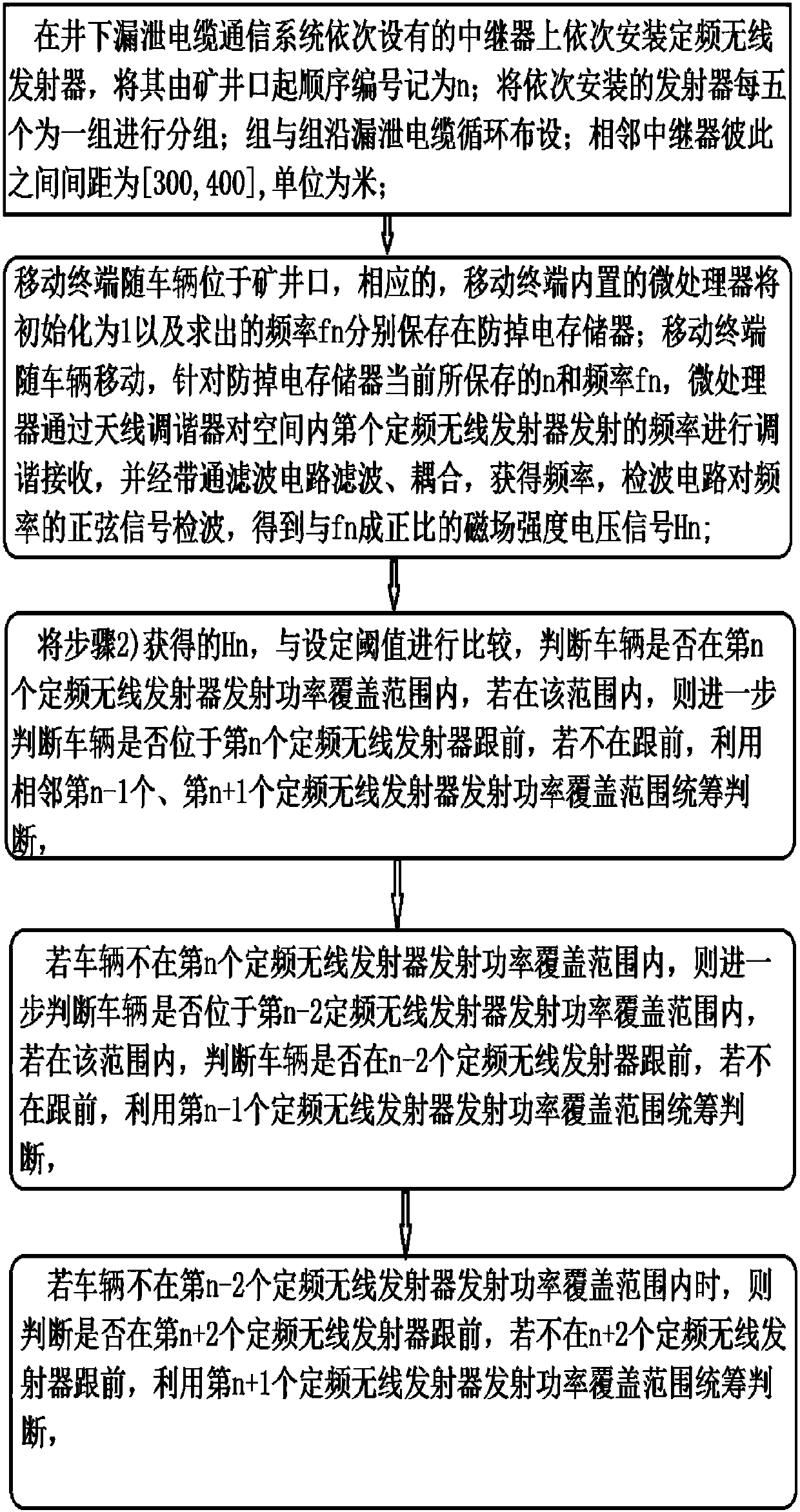 Coal mine moving target positioning method and system