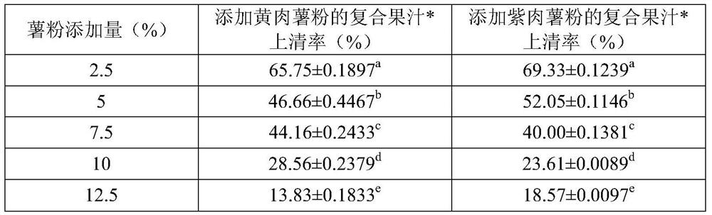 A method of making apple compound turbid juice drink with sweet potato powder