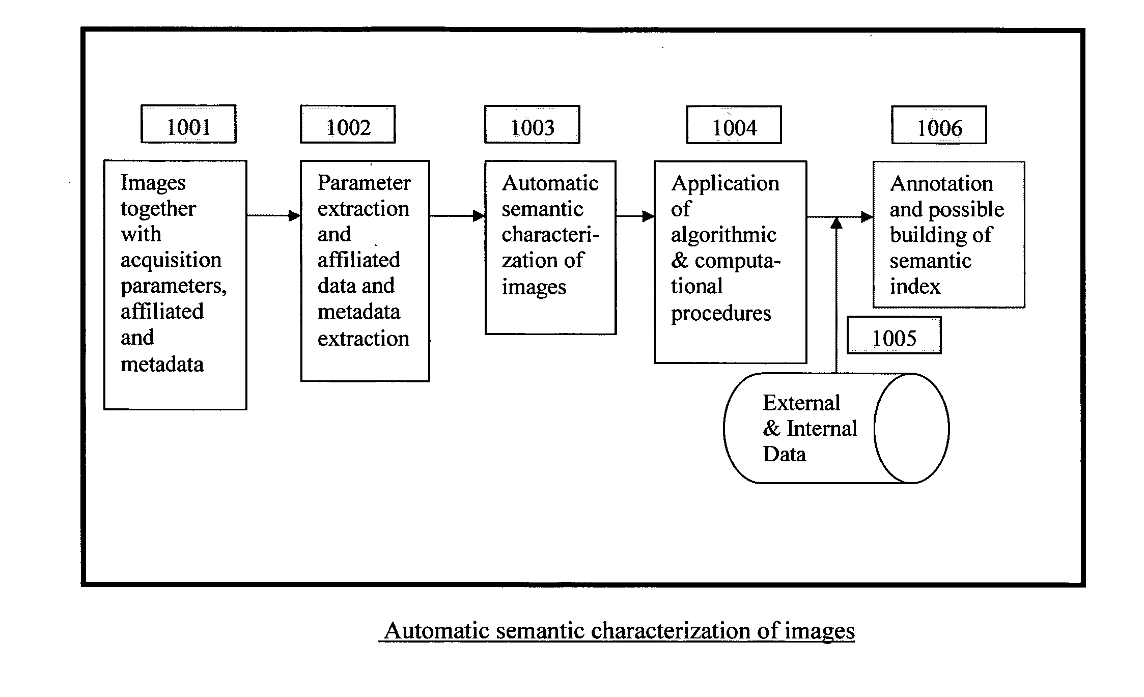 Automatic and Semi-automatic Image Classification, Annotation and Tagging Through the Use of Image Acquisition Parameters and Metadata