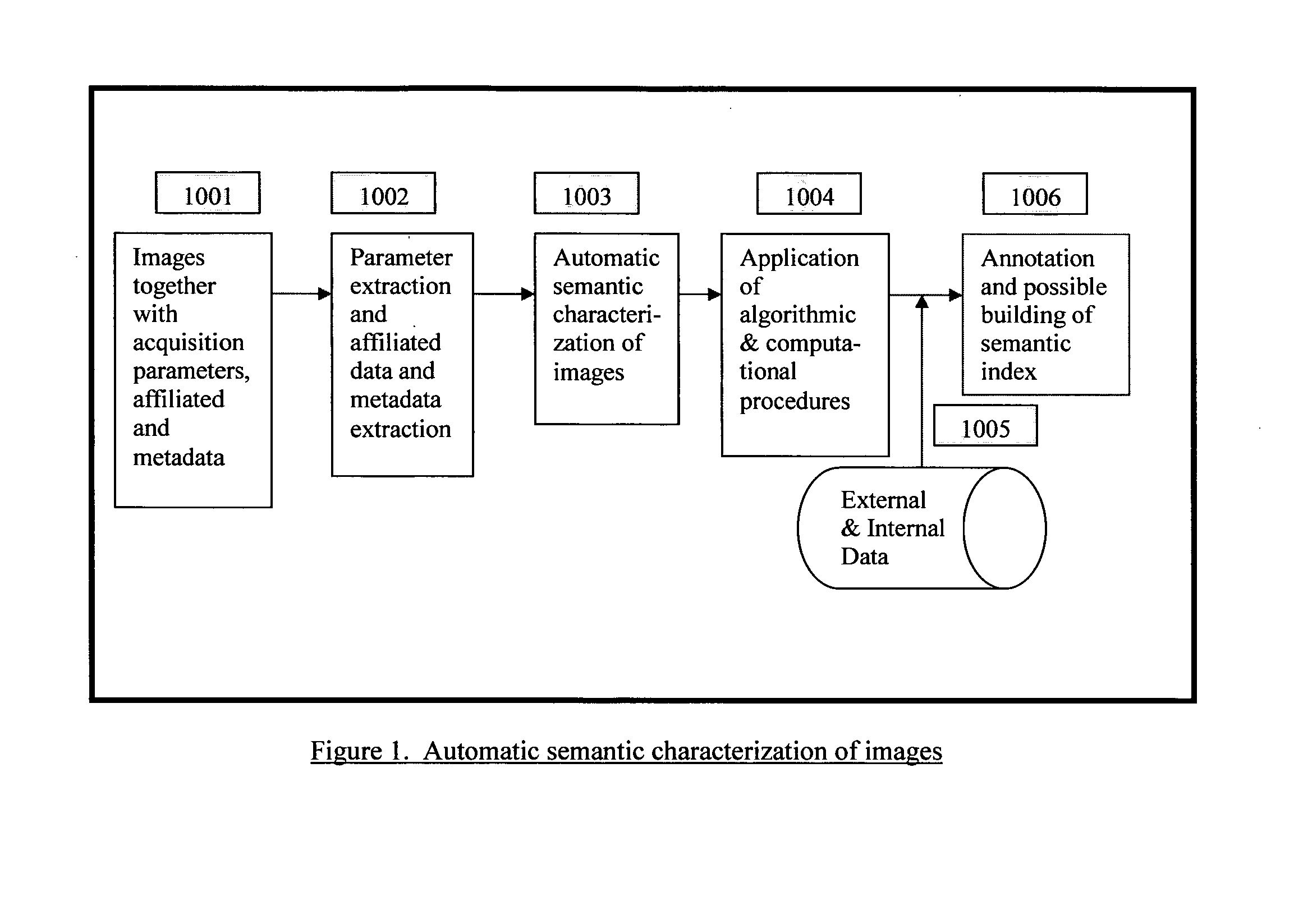 Automatic and Semi-automatic Image Classification, Annotation and Tagging Through the Use of Image Acquisition Parameters and Metadata