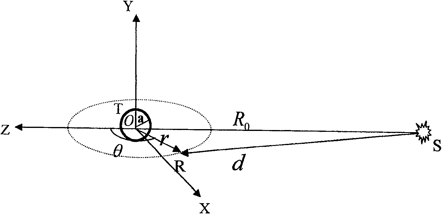 Method for measuring acoustics parameter of viscous-elastic material under medium-high frequency