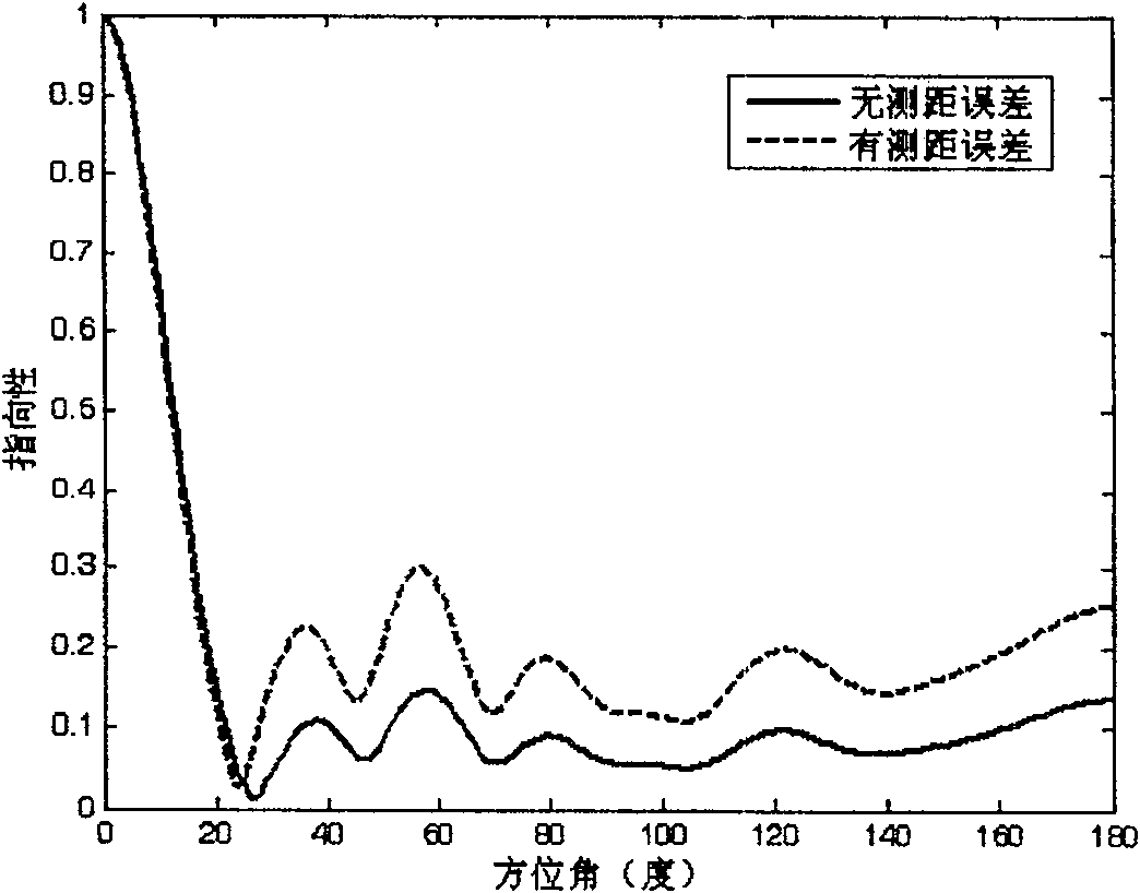 Method for measuring acoustics parameter of viscous-elastic material under medium-high frequency