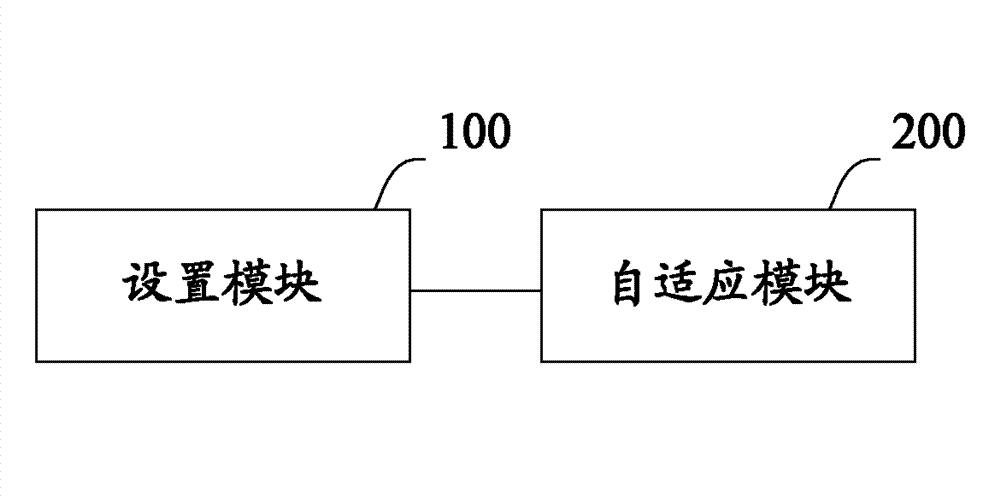 Multipath searching method and device of adaptive adjustment search windows