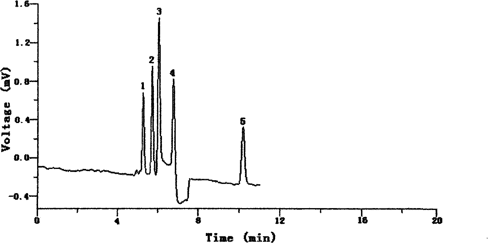 Polarity ion exchange capillary chromatographic column and preparation method thereof